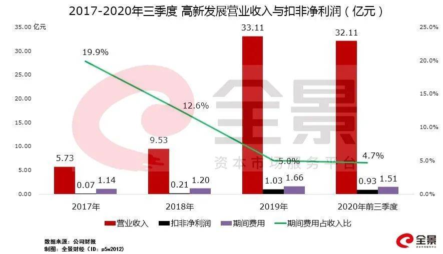 高新发展股吧，探索未来科技前沿的新领域