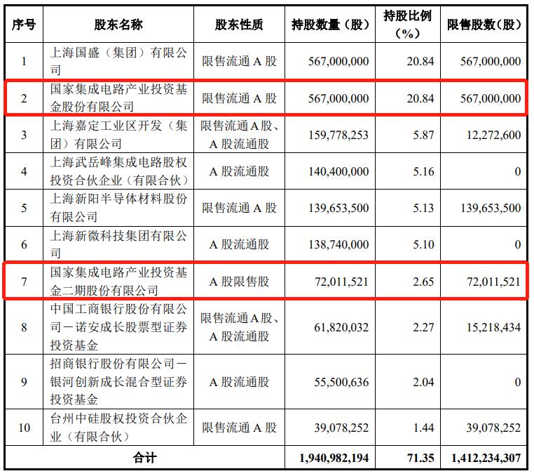 豪掷5000万参与定增，一位八旬老人的投资传奇故事