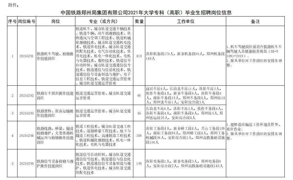 中国铁路人才招聘网与郑州铁路局人才招募战略解析