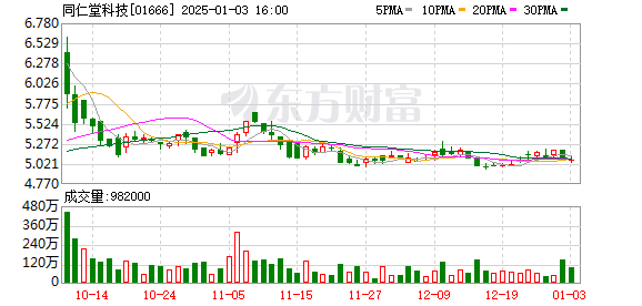 同仁堂股票，历史底蕴与现代价值的交汇点