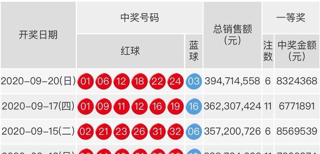 揭秘彩票背后的秘密，双色球最新开奖号码结果查询