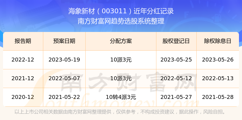 红四方股票申购价值深度分析与解读