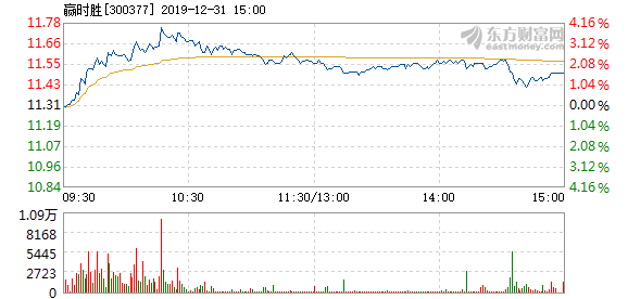 赢时胜快速回调策略与智慧，解析市场趋势下的企业应对之道