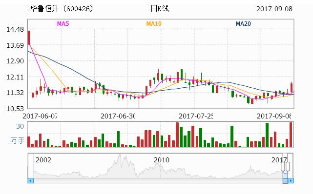 深度解析，600426股票的历史脉络、现状展望与未来趋势