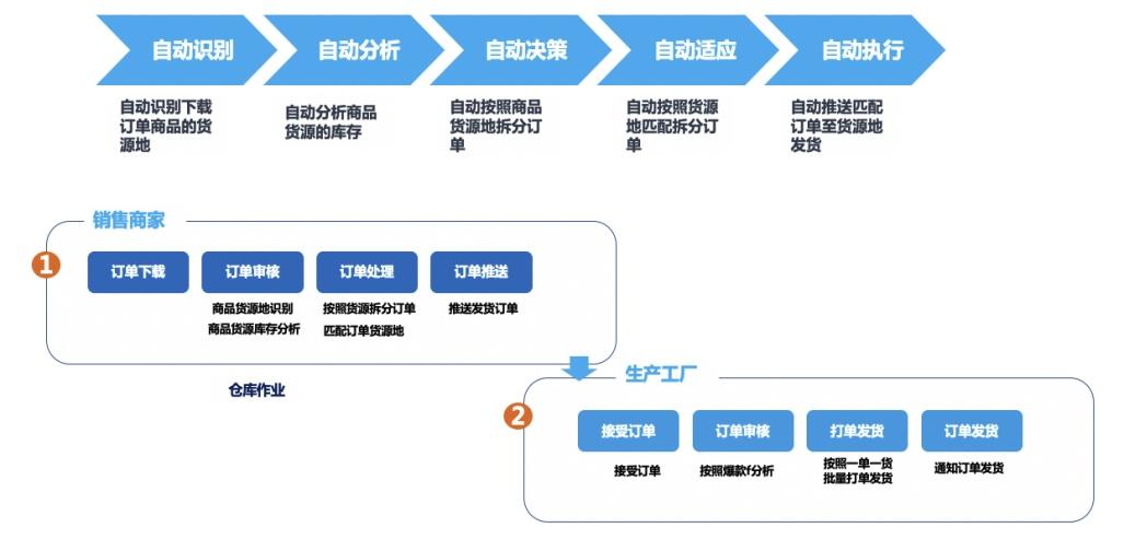 聚水潭ERP系统自学指南，从入门到精通的详细教程