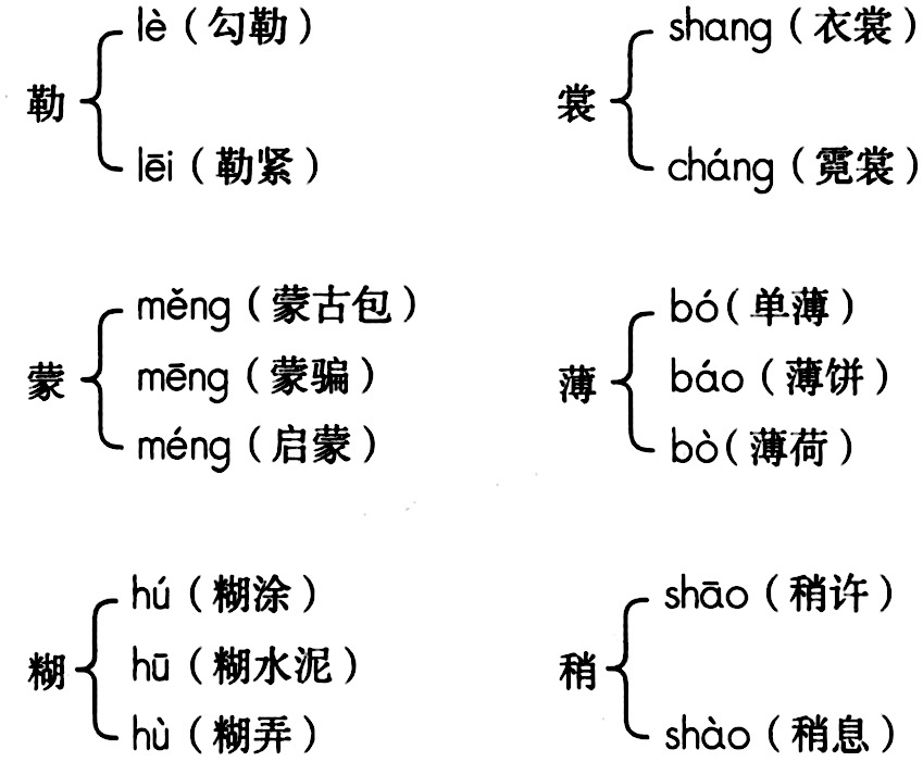 汉字魅力揭秘，刈字多音背后的语言之美