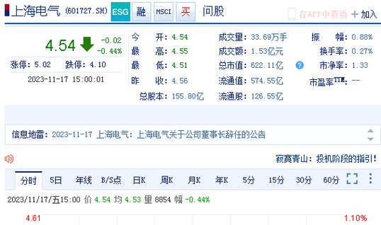 上海电气股票深度投资解析