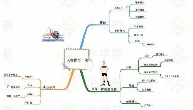 骆驼祥子深度解读，人性与社会现实的交融（一等奖思维导图作品）