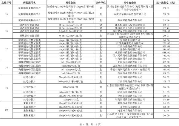 医生警告，流感神药囤积不可取