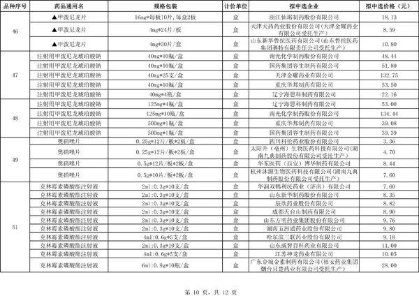 药店人员称有医生在线下单流感神药，背后的真相与启示