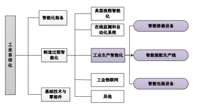 科大智能，引领智能化浪潮的先锋力量简介