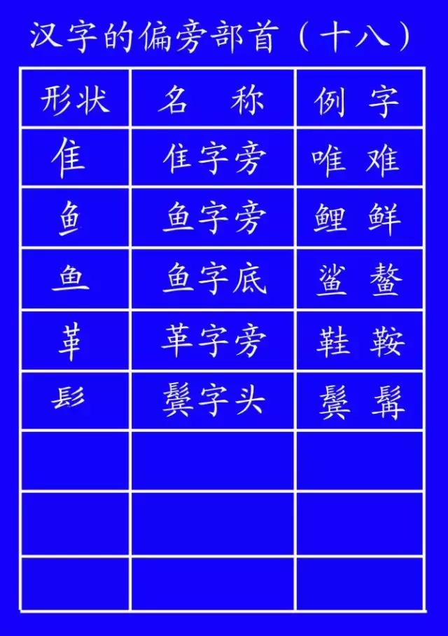 汉字书写之美，探究笔顺规则中的先后之道