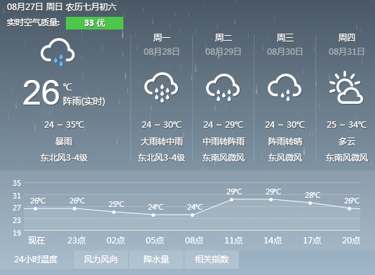 平度天气预报60日详查，气象洞察与未来展望