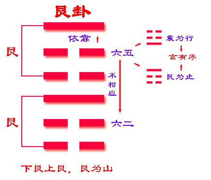 揭秘艮字读音与八卦的奥秘