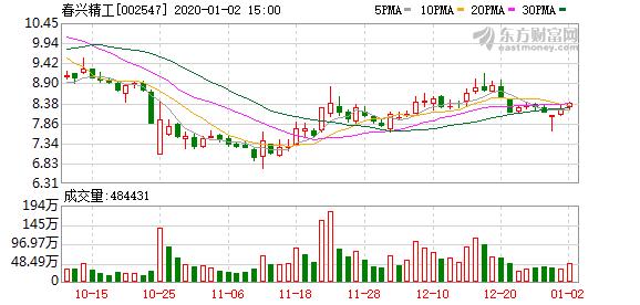 春兴精工股票代码及市场机遇下的企业成长之路探索