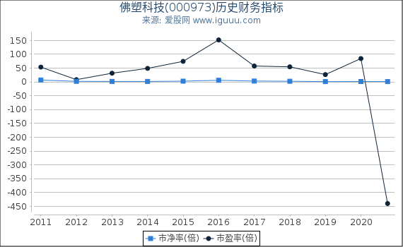 佛塑科技重组概率深度解析