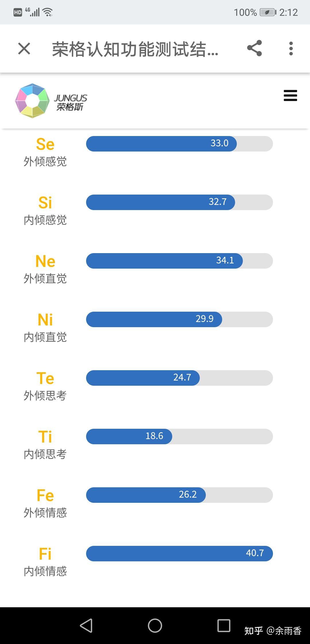 荣格八维人格测试与Jungus，人格类型深度探索之旅