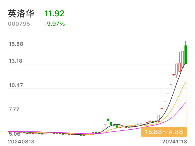 英洛华引领科技革新，塑造未来之光启航新征程