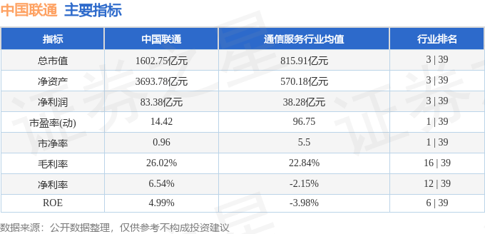 中国联通股票（600050）市场趋势与投资策略深度解析