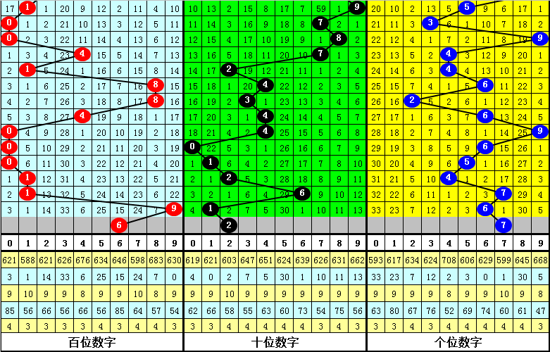 排列三的奥秘与数字游戏的魅力与挑战