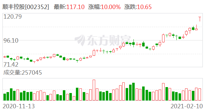 纳思达股票代码，探索、洞察与投资机会分析