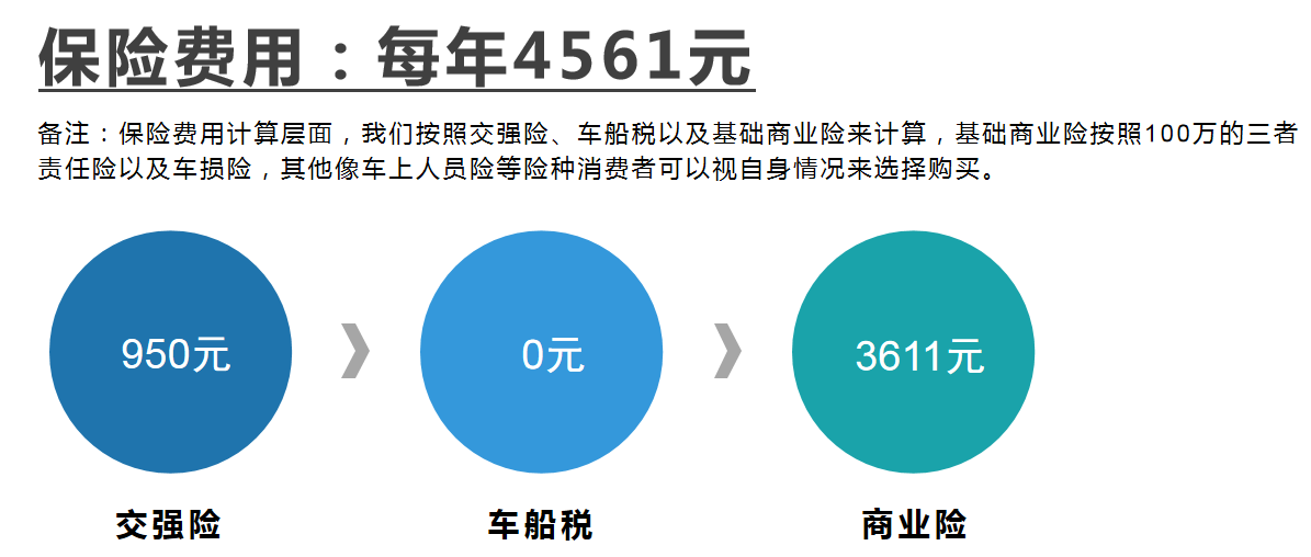 驾乘人员补充综合保险是否可以不买？解读与探讨其必要性