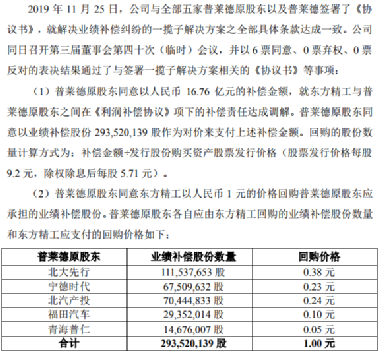 东方精工高位减持策略深度解析，背后的考量与策略调整