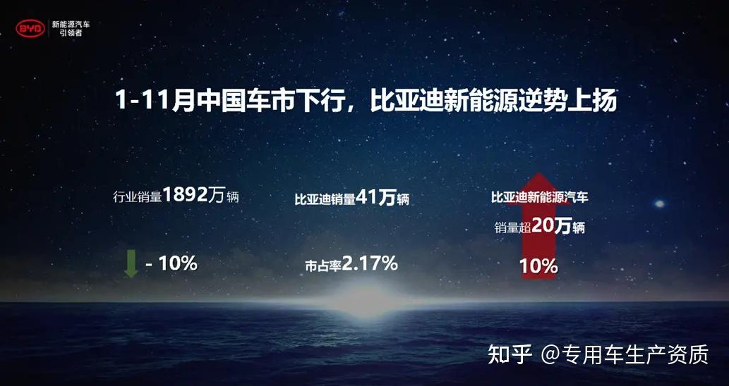 比亚迪突破年销量新纪录，超越427万辆背后的意义与影响