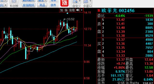 欧菲光股票的投资价值及前景展望分析