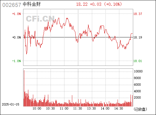 中科金财，引领金融科技新潮流的先锋企业