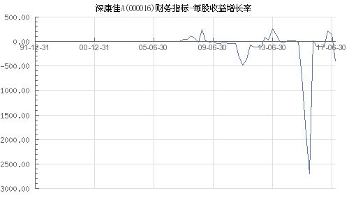 深康佳A股票历史数据全面解析