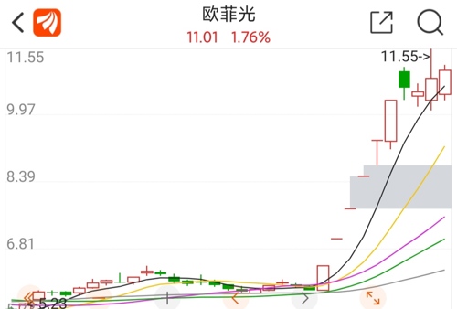 欧菲光股价大幅拉升背后的原因揭晓