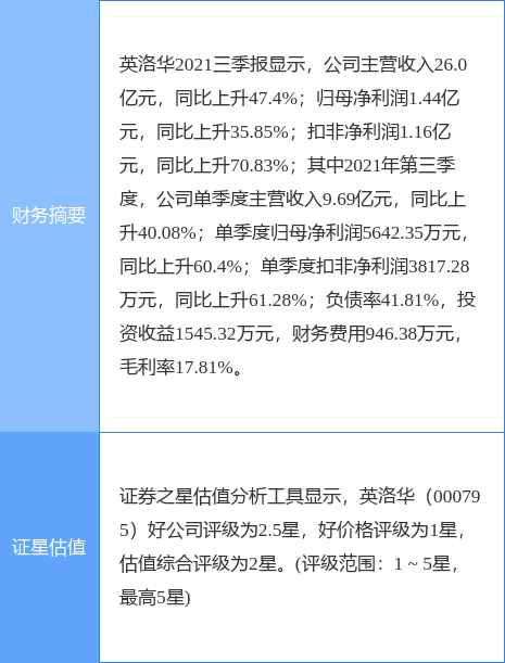 英洛华售后上门维修价目大全，详解维修费用与价格表