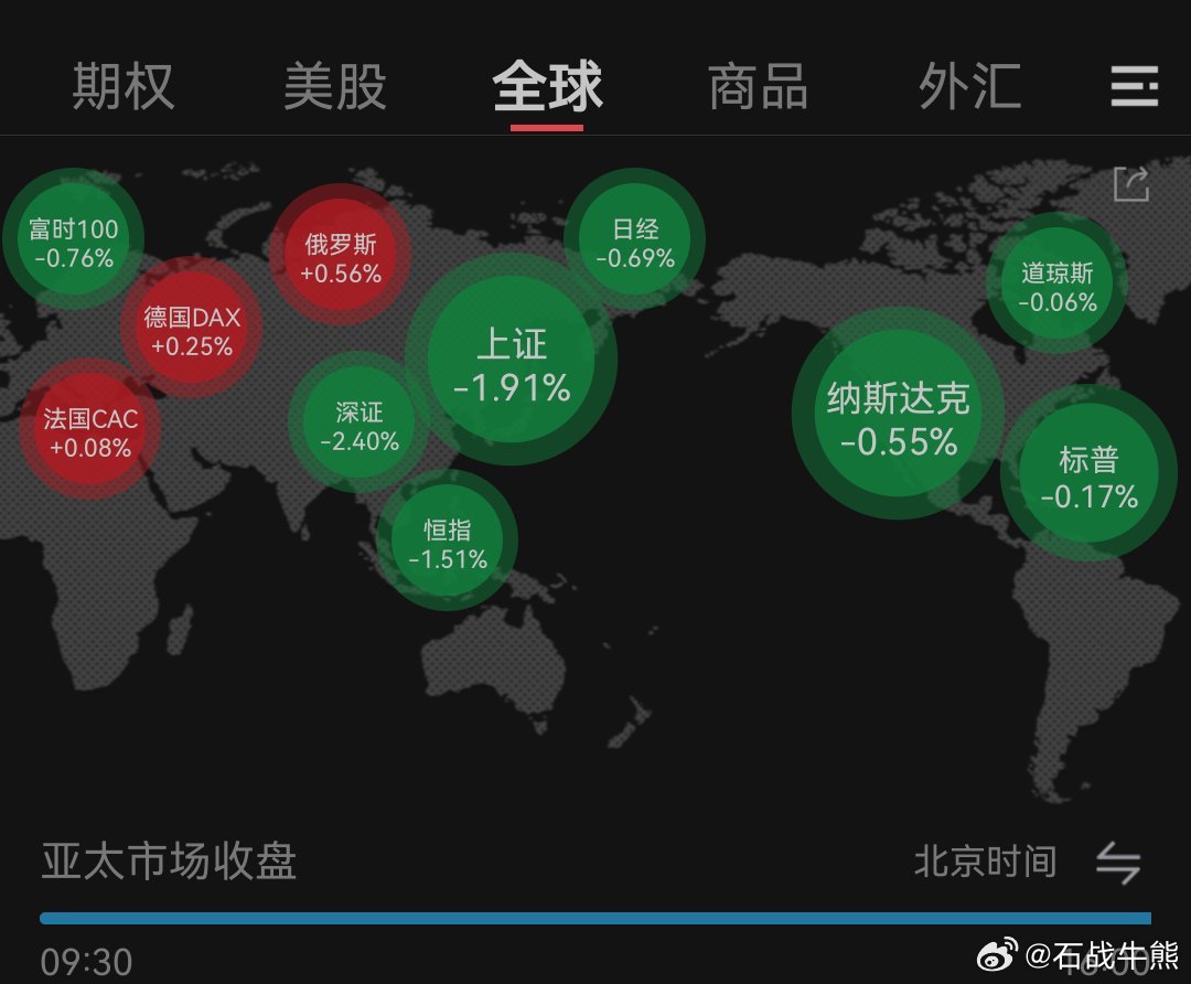 美股科技巨头全线下跌，深度剖析与未来展望