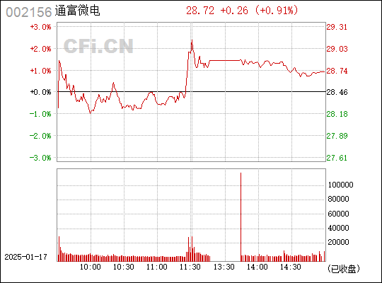 通富微电，潜力与挑战并存的低估价值