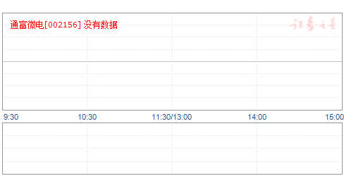 通富微电股票股，深度探索与洞察