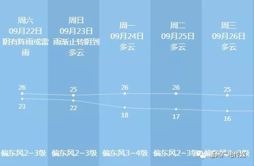 衢州未来一个月天气预报及应对策略，精准预测30天气象变化