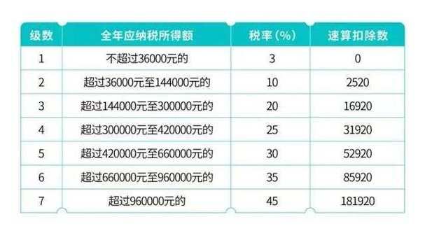 个人所得税计算公式的深度解析