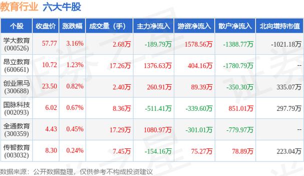 学大教育股票投资前景深度剖析