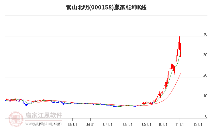 常山北明股票，投资潜力与市场前景深度解析