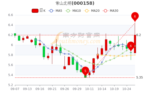 常山北明股票深度分析与评估，表现如何？