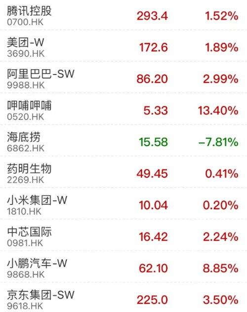 中国联通股票代码，深入解析与洞察探索