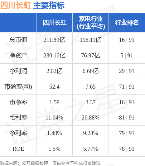 坚定持有四川长虹股票的理由分析