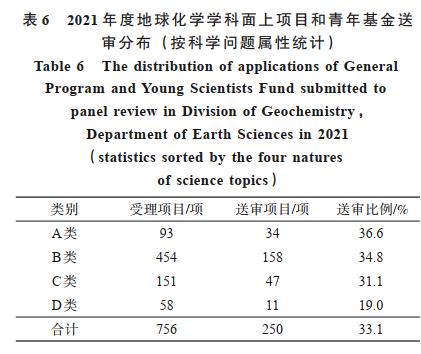 青年科学基金项目（A、B、C类），杰青、优青、青基项目的历史变革解读