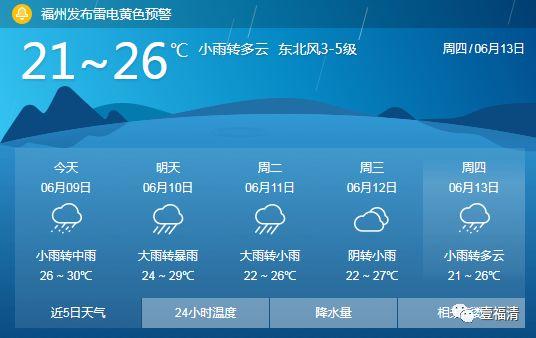 今日福清天气预报概览