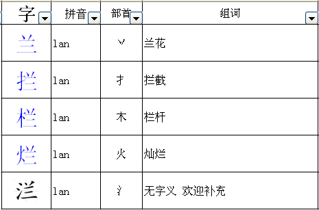 探寻汉字之美，兰的部首解析