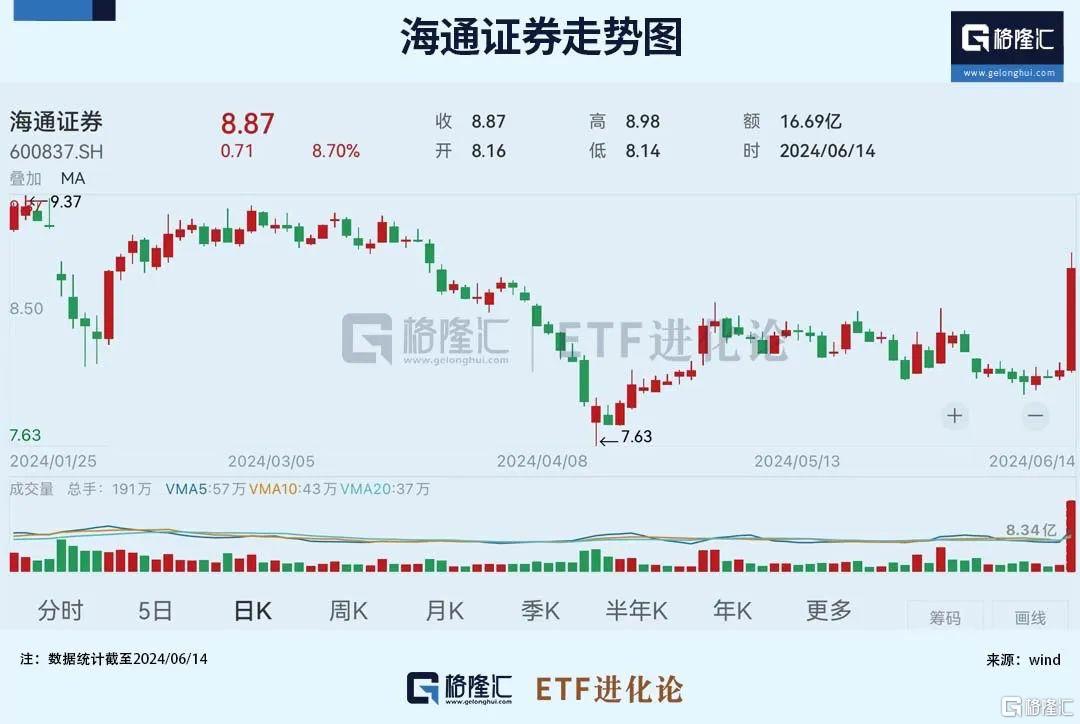 东方财富合并传闻引发市场热议，未来展望与反应分析