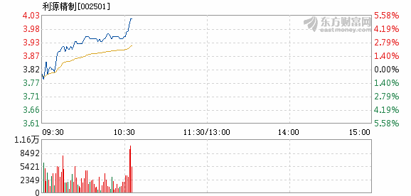 利源精制股票股吧深度解析及前景展望