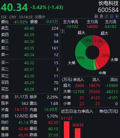 长电科技中报业绩亮眼，未来发展前景可期，股票值得关注