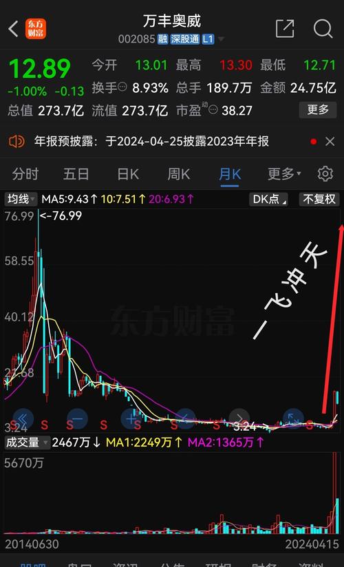 万丰奥威最新消息全面解读与分析